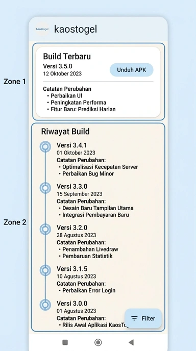 Riwayat Versi kaostogel untuk Pengguna Android